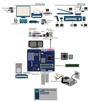 Computer mainboard parts port conector graphic info Stock Illustration