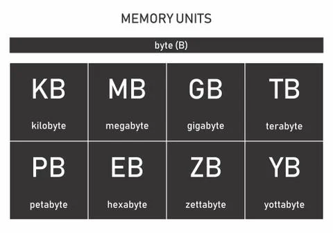 Computer memory units イラスト素材