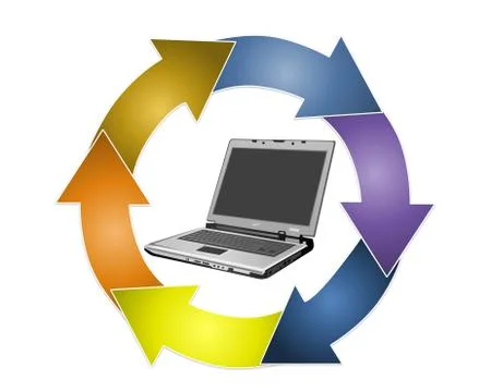 Computer mobility, internet Stock Illustration