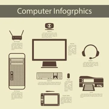 Computer Peripheral Devices Infographics Stock Illustration