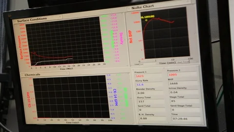 Computer reading nolte chart at oil derrick or petroleum pump C Stock Footage 125872407