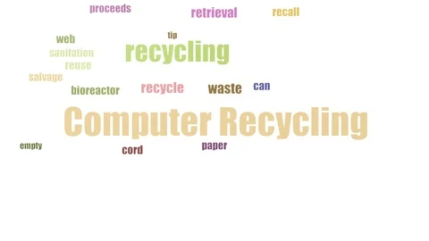 Computer Recycling Tagcloud Animated Iso... | Stock Video | Pond5