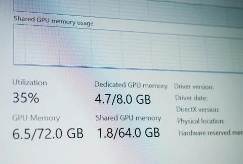 Computer screen display with Dedicated GPU working measuring diverse values of Stock Photos