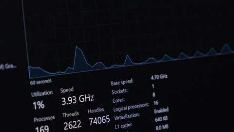 A computer screen displays a real-time performance graph showing CPU utiliz.. Stock Footage 314389050
