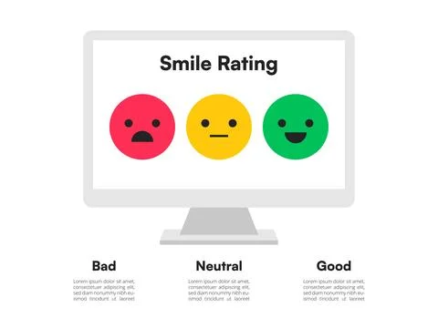 Computer Screen Smile Rating with Bad, Neutral, and Good Reviews Stock Illustration