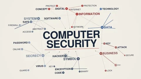 Computer security animated graph network word cloud, text design animation, Video stock 347507448