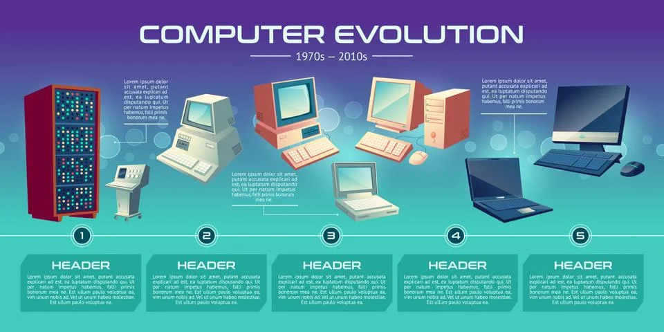 Computer technologies evolution vector banner Stock Illustration
