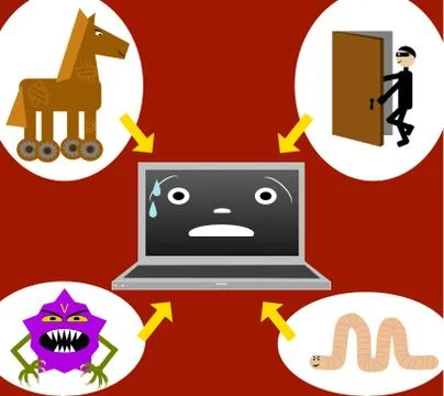 Computer under attack: trojan, virus, worm and backdoor Illustrazione stock