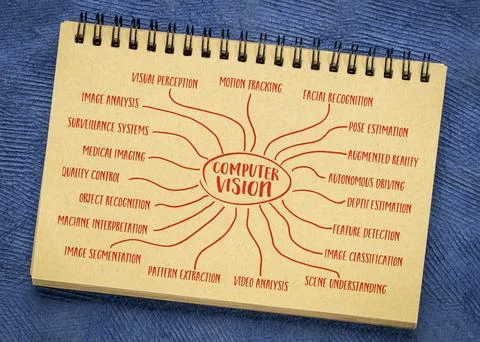 Computer vision mind map sketch, a field of artificial intelligence that fo.. Stock Photos