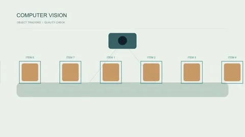Computer Vision Product Tracking Frames Drifting Horizontally on Green Stock Footage 348585787