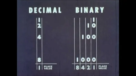 Computers assist in calculations and applied mathematics in 1961. Stock Footage 84724533