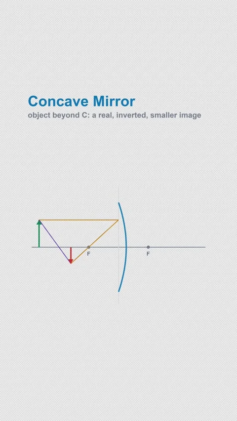 Concave Mirror Labeled Optics Ray Diagram Animation Alpha 4K Vertical 9x16 Light 스톡 동영상 339645607