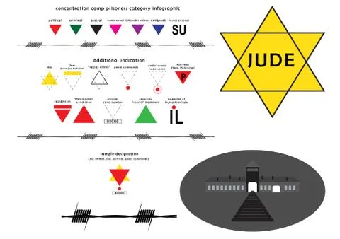 Concentration camp emblems Stock Illustration