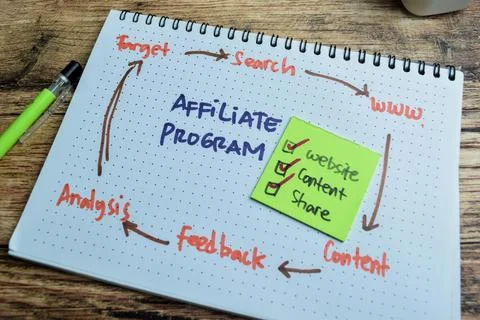 Concept of Affiliate Program write on book with keywords Stock Photos