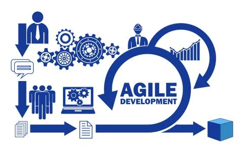 Concept of agile software development Stock Illustration