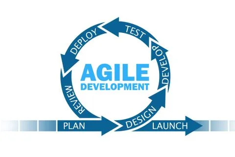 Concept of agile software development Stock Photos