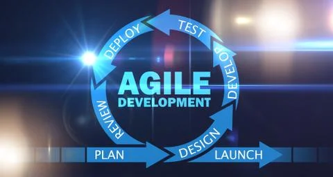 Concept of agile software development Stock Photos