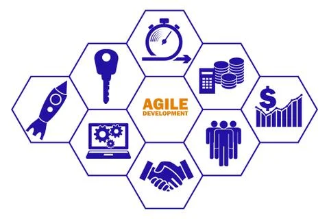 Concept of agile software development Stock Photos