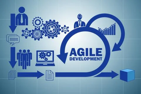 Concept of agile software development Stock Photos