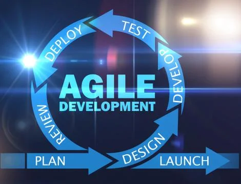 Concept of agile software development 스톡 사진