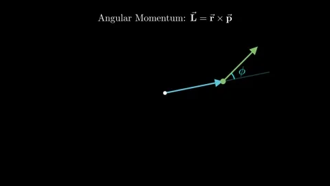 Concept of angular momentum Stock Footage 335190480