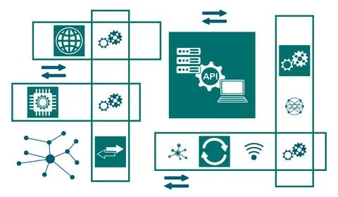 Concept of api 库存插图