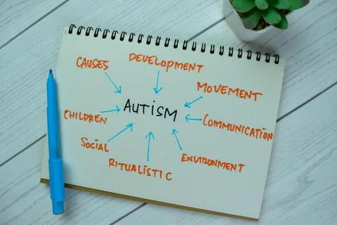 Concept of Autism write on book with keywords isolated on Wooden Table. 스톡 사진