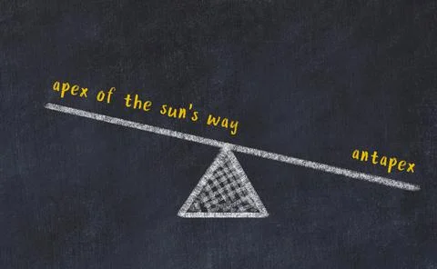 Concept of balance between apex of the sun's way and antapex. Black chalboard Stock Illustration