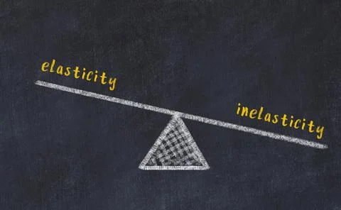 Concept of balance between elasticity and inelasticity. Black chalboard with  Foto stock