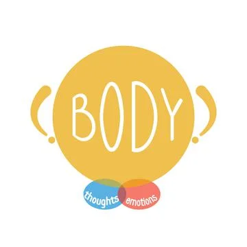 Concept  body emotions thoughts Stock Illustration