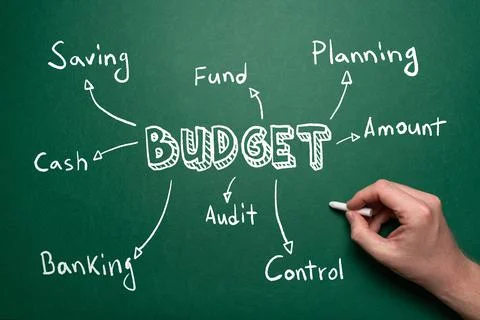 Concept of budget mind map in handwritten style. Stock Photos