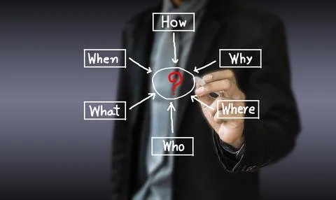 Concept business draw management solution method for solve 库存照片