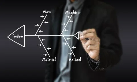 Concept business draw management solution method for solve 库存照片