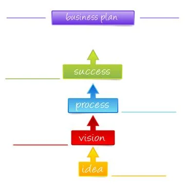 Concept business plan Stock Illustration