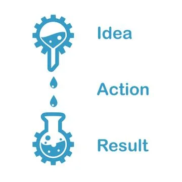 Concept of a chain of idea, action, result Stock Illustration