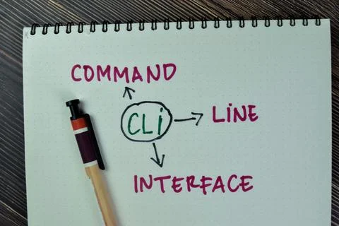 Concept of CLI - Command Line Interface write on a book Stock Photos