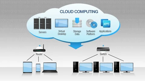 Concept of cloud computing service animation,Chart. Video stock 59190551