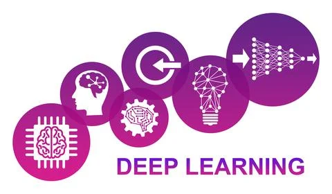 Concept of deep learning Stock Illustration