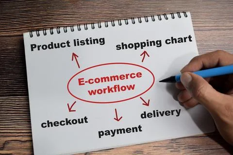 Concept of E-commerce workflow write on book with keywords Stock Photos