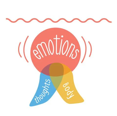 Concept  emotions body  thoughts Stock Illustration