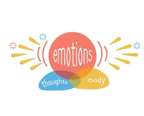 Concept  emotions thoughts  body Stock Illustration