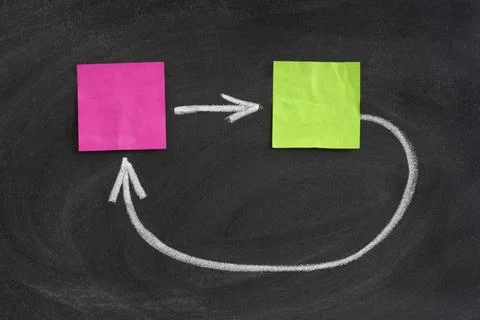 Concept of feedback on blackboard concept of feedback or closed loop prese... Stock Photos