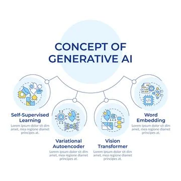 Concept of generative AI circular diagram infographic Stock Illustration