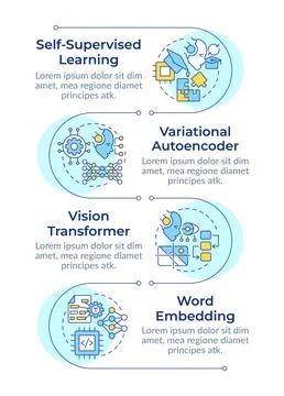 Concept of generative AI infographic vertical sequence Stock Illustration