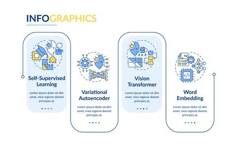 Concept of generative AI rectangle infographic vector Stock Illustration