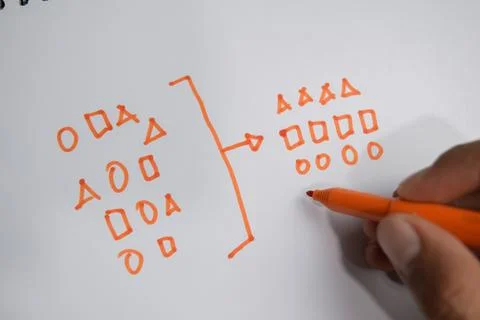 Concept of geometry to categorize write on book isolated on Wooden Table. Stock Photos