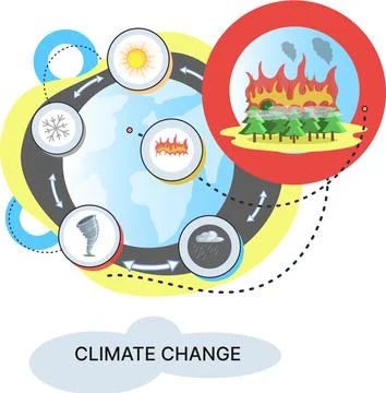 Concept of global warming, climate change, fire natural disaster, deforestation Stock Illustration