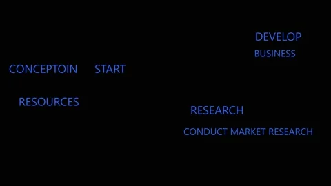 Concept graphic visualization of business strategy. Development and promotion of Stock Footage 239426246