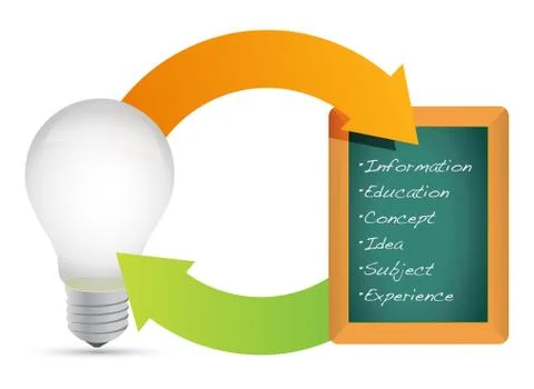Concept of knowledge lightbulb 스톡 일러스트