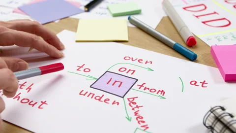 Concept of learning English. Hands of teacher pointing at words written on paper Stock Footage 288733675